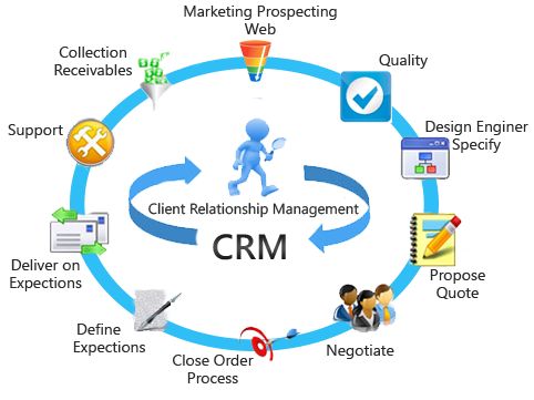 Best CRM Solution India