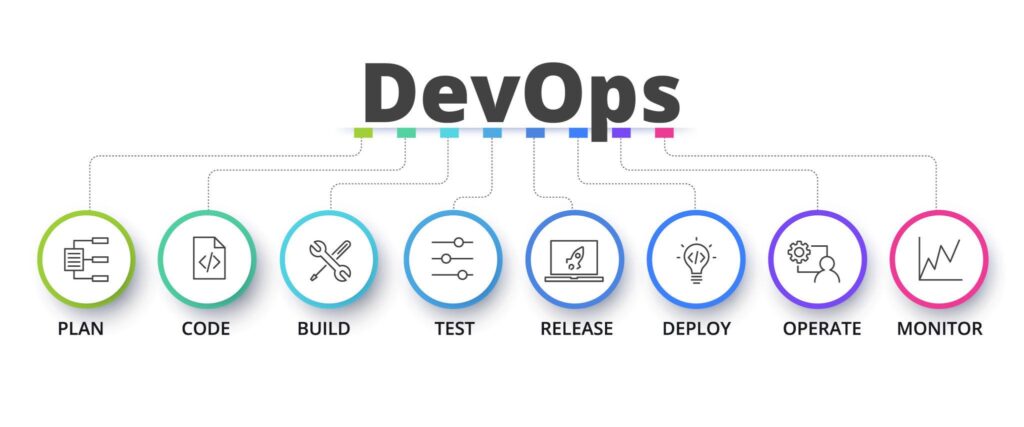 Software Development Company in Mumbai
