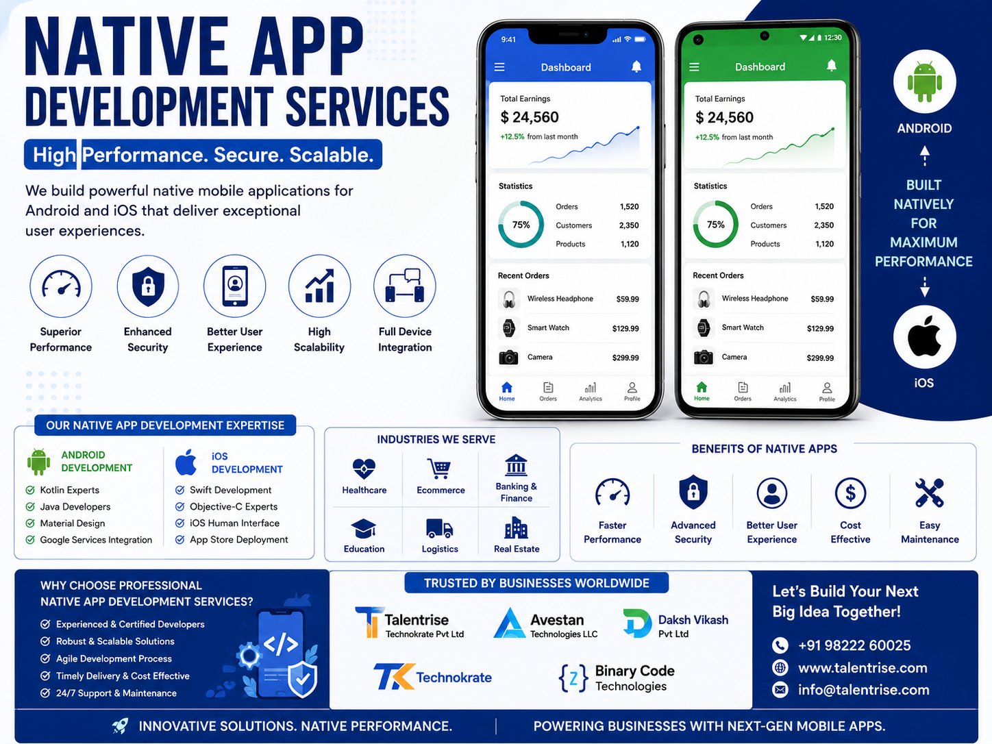 Native App Development Services – Building High-Performance Mobile Applications for Android and iOS