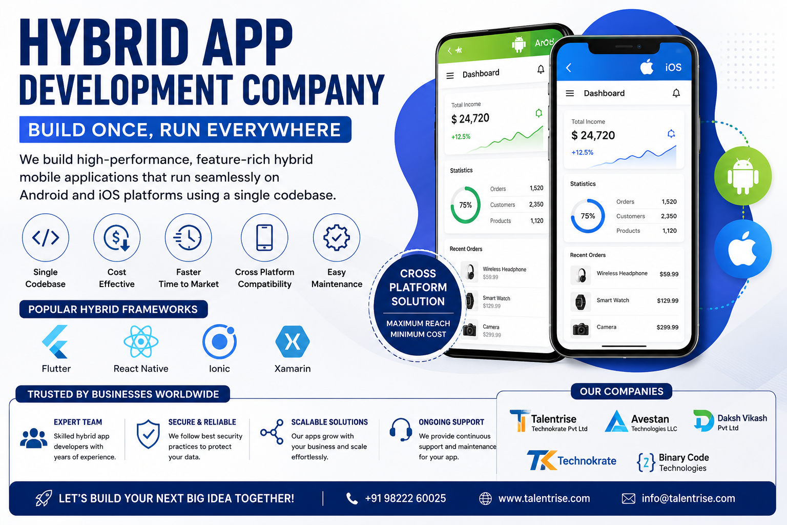 Hybrid App Development Company – Building Cost-Effective Mobile Applications for Multiple Platforms